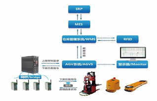 2018軟博會 艾吉威與多家巨頭軟件產(chǎn)品多維展示軟件開發(fā)新趨勢