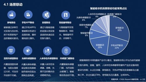 2022智能晾衣機(jī)產(chǎn)業(yè)發(fā)展白皮書 軟件開發(fā)與重磅數(shù)據(jù)深度解析