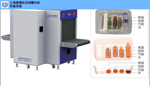 江蘇智能安檢設(shè)備常用解決方案與計算機軟硬件及輔助設(shè)備批發(fā)